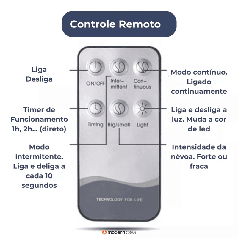 Aromatizador Umidificador Ultrassônico LED 7 Cores - Modern Casa