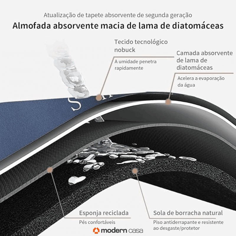 Tapete de Banho Absorvente Seca Rápido - Modern Casa