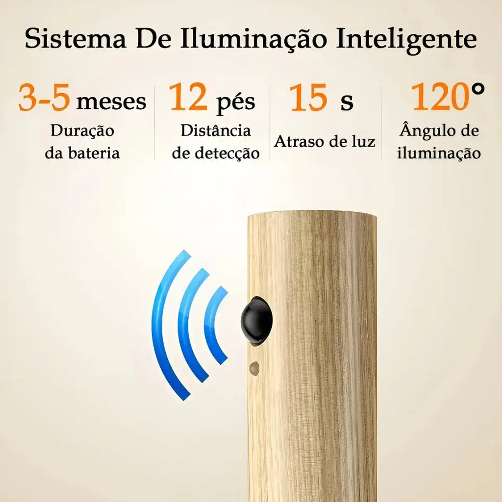 Luminária Recarregável com Sensor de Movimento