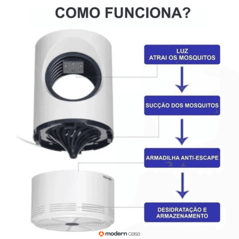 Armadilha Para Mosquito Elétrica UV - Modern Casa